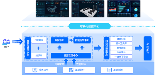 嘉為藍鯨WeOps賦能周大福 推動IT運維數字化轉型，助力數字監控系統開發