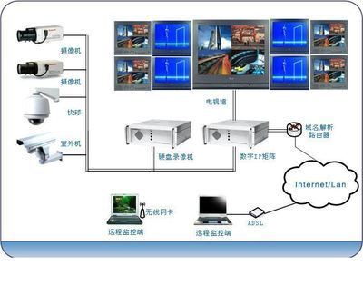 夢(mèng)想數(shù)字科技 引領(lǐng)智能監(jiān)控，守護(hù)數(shù)字未來